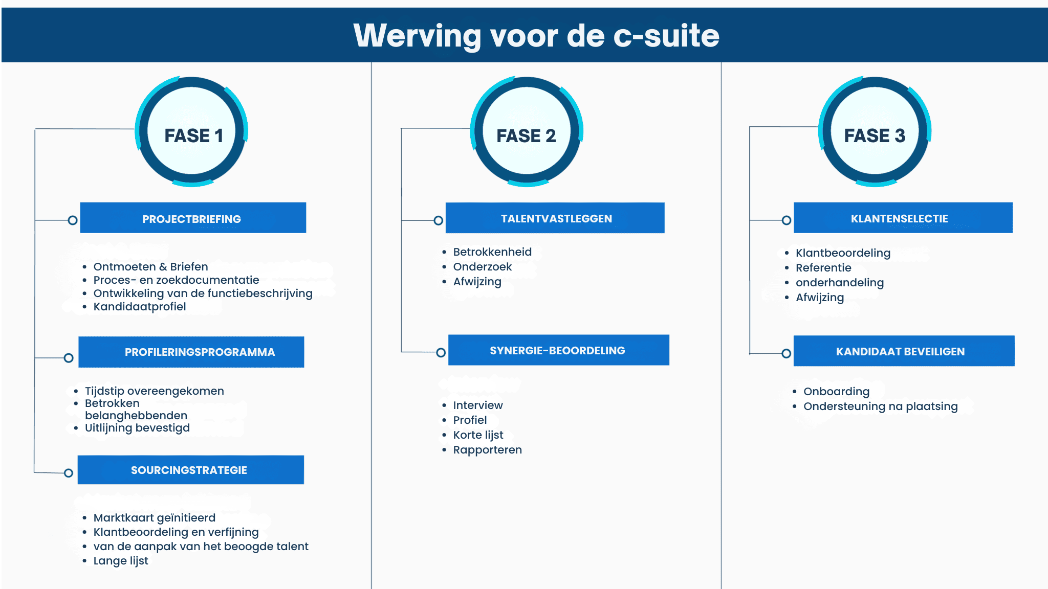 Verbeter nu uw strategieën 