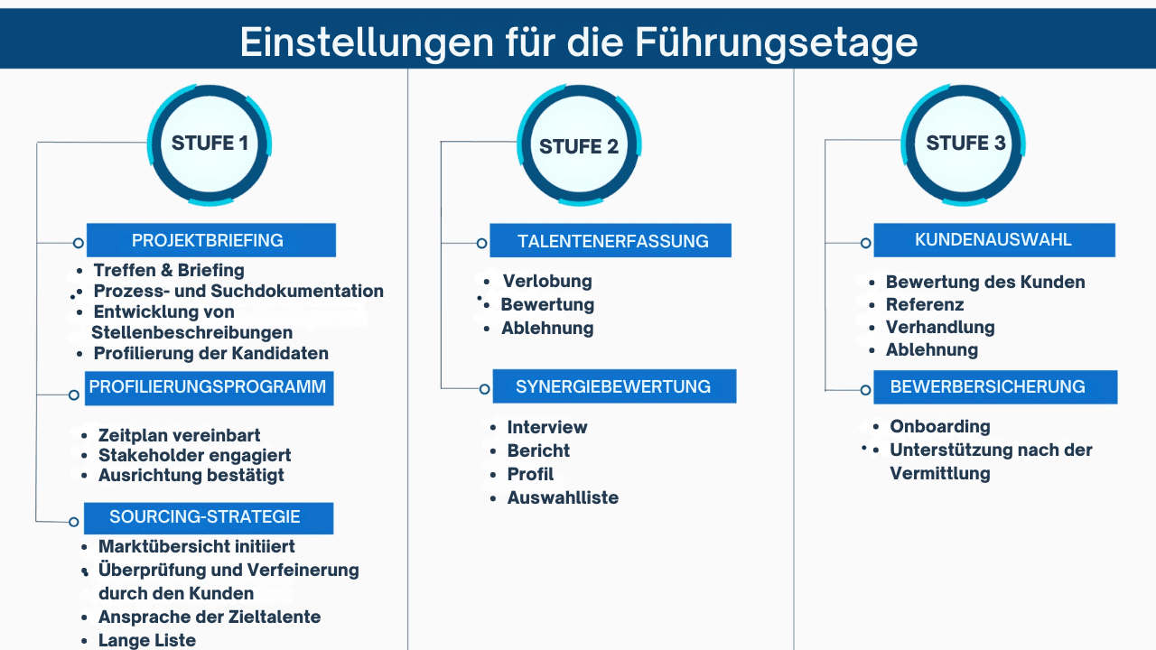 Suche nach Führungskräften