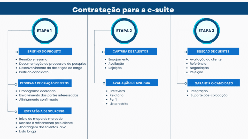 executive search