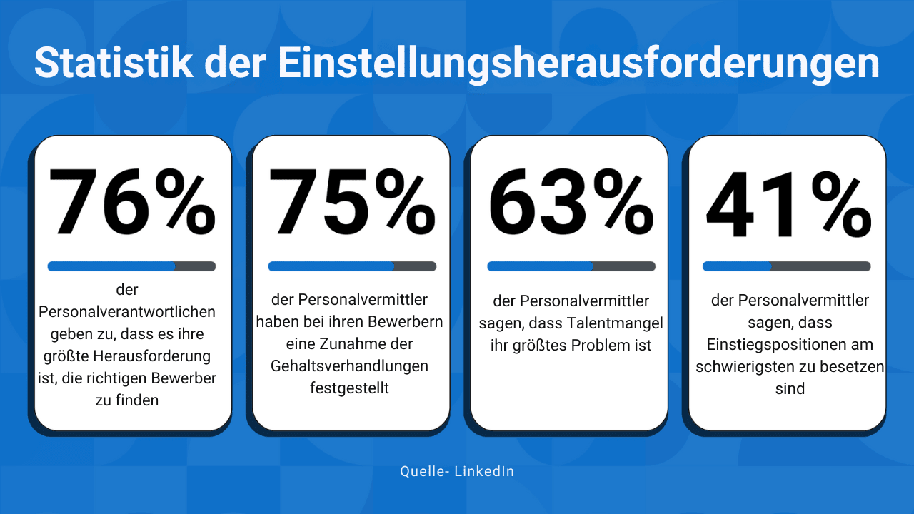 Kandidatensuche