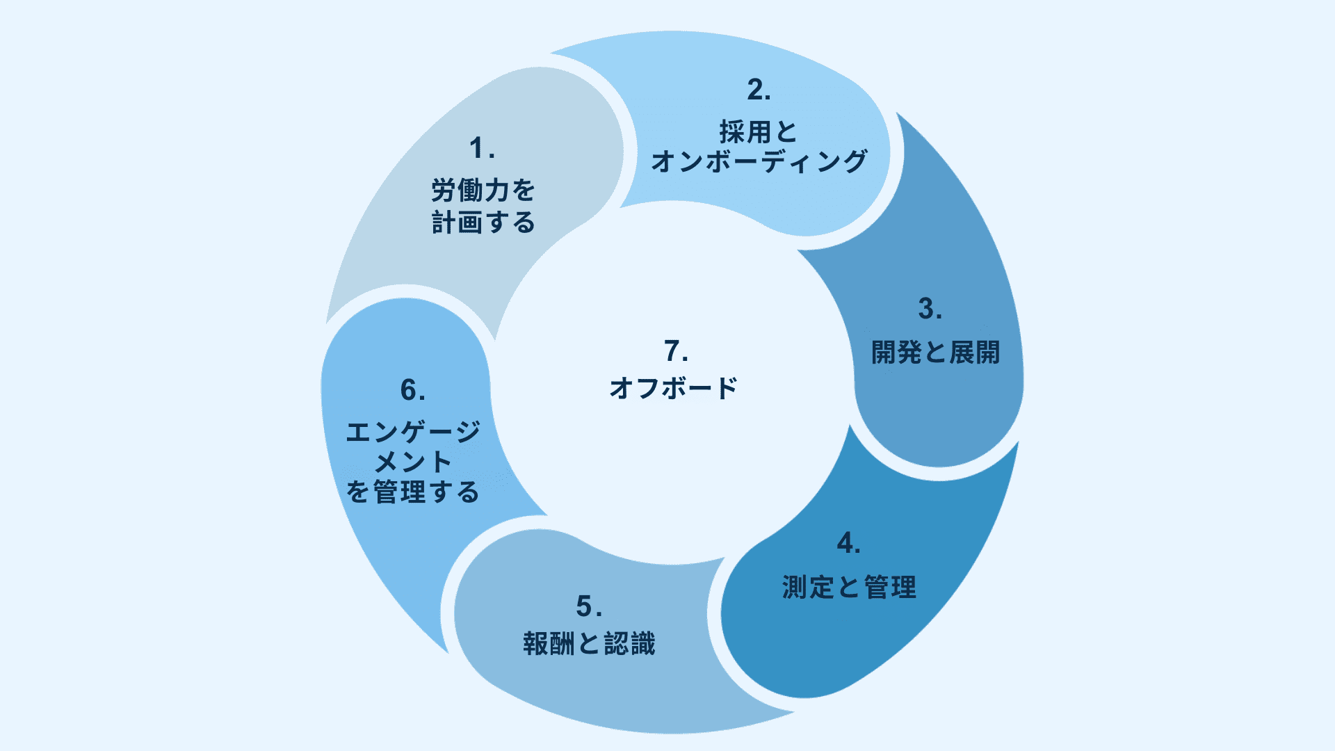 コネクテッド・リクルーティング