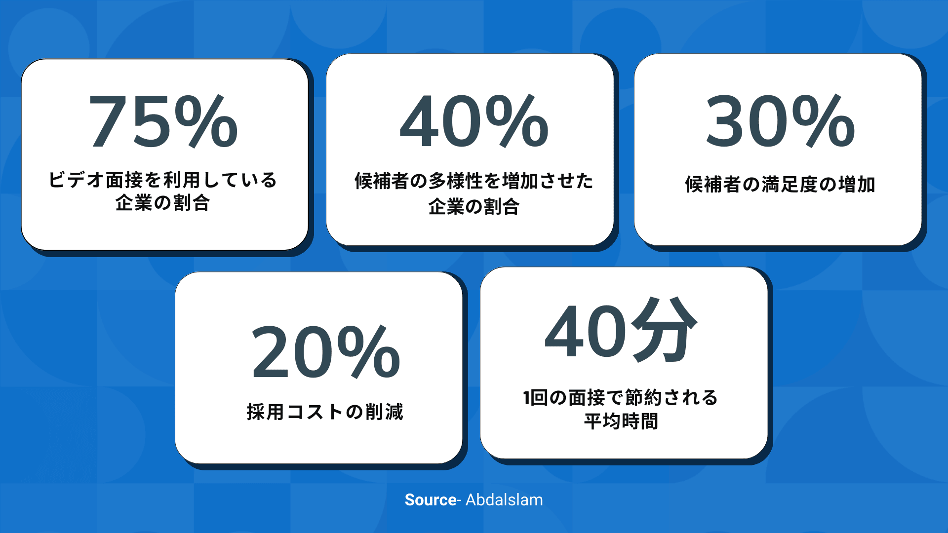 バーチャルインタビュー