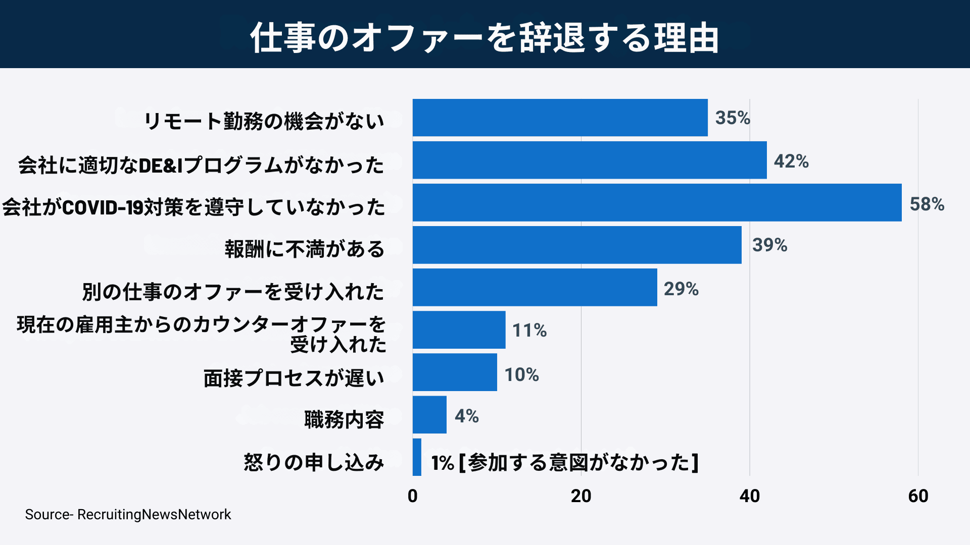 採用通知