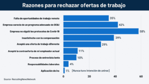 carta de oferta de empleo