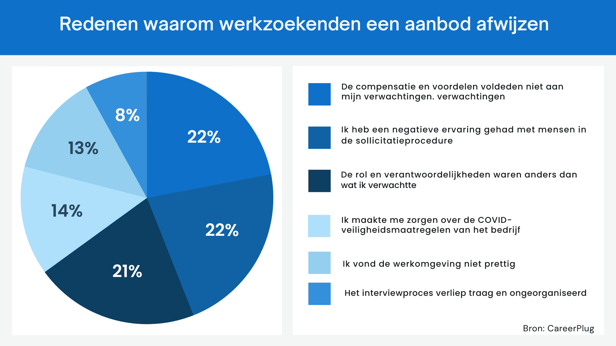kandidaten ambassadeurs van uw werkgeversmerk